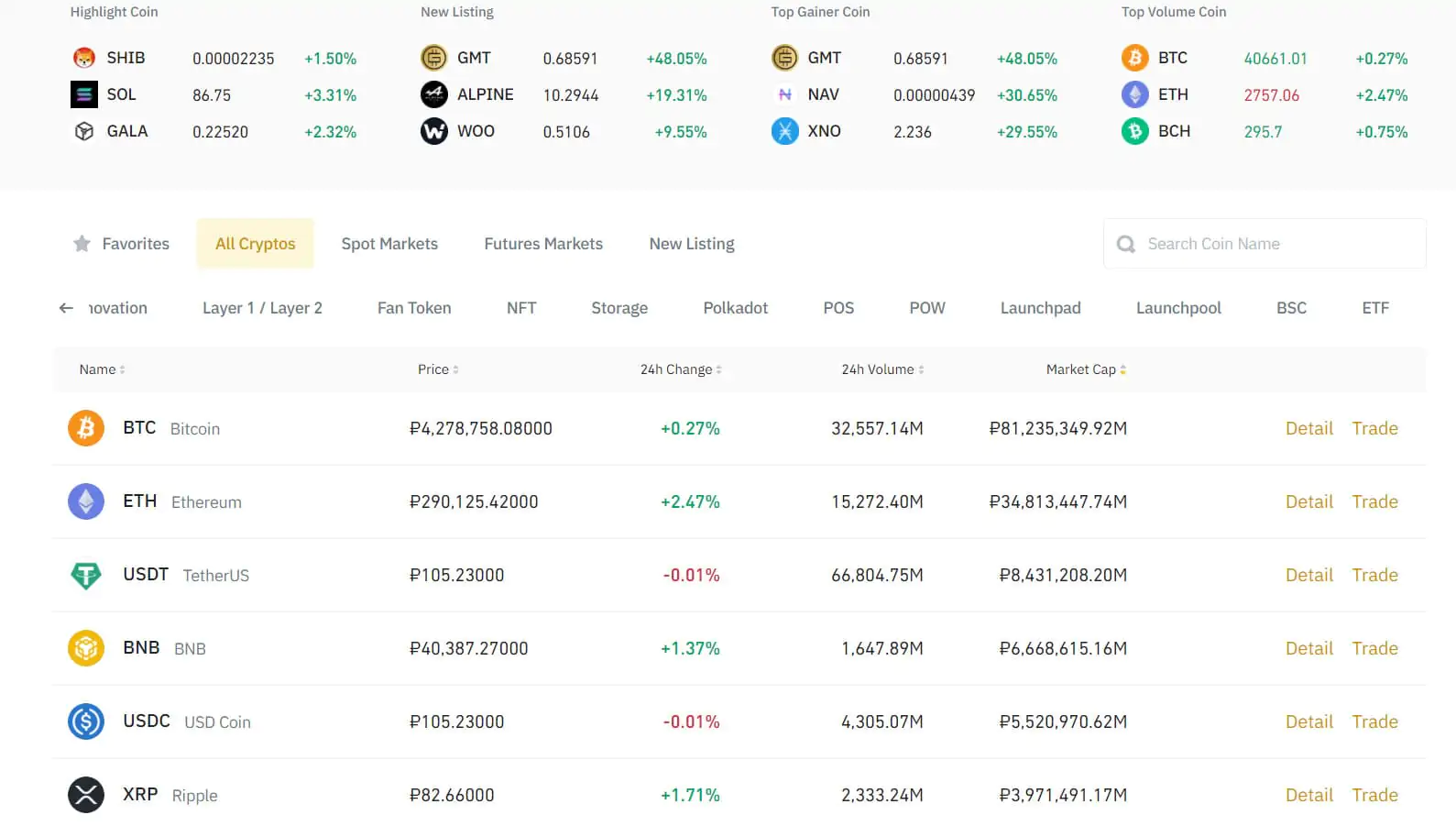 Binance'de Cryptocurrency piyasa hacmi tablosu