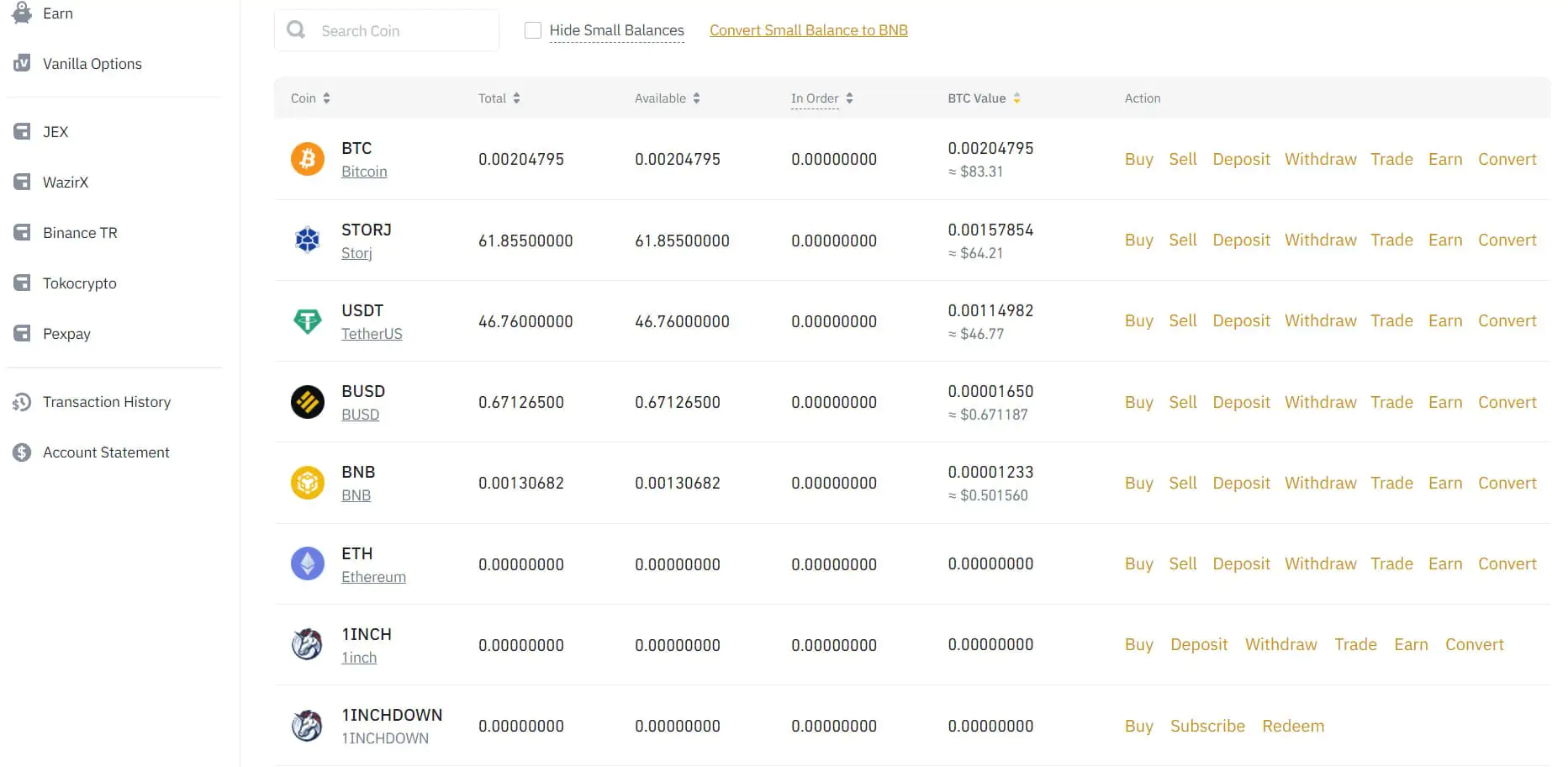 Binance piyasa hacmi ve eylemleri